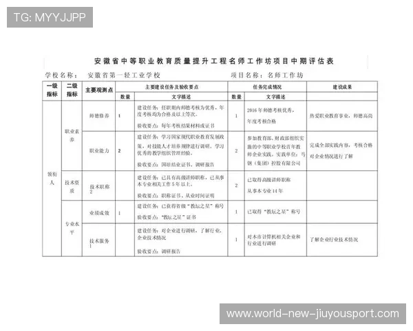 赛季中期状态评估报告
